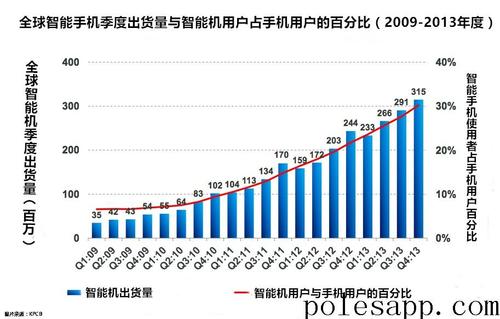 极数软件,智能机使用率 极数软件,智能机使用率